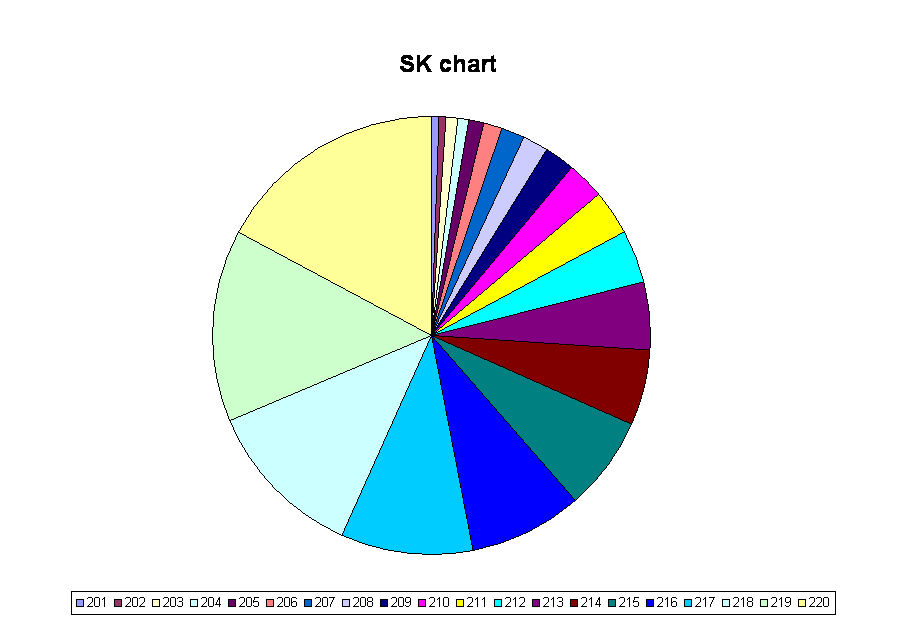 SKchart.gif