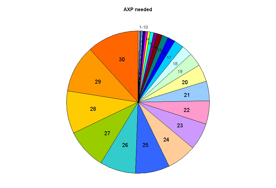 axppiechart.jpg